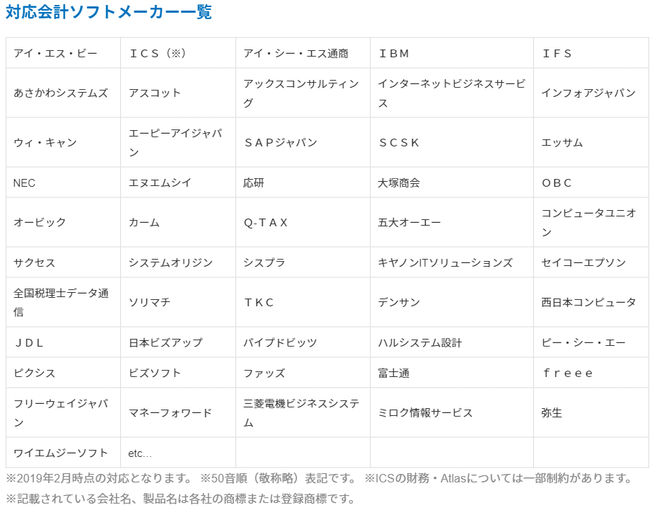 株式会社予算管理コミュニケーションズ