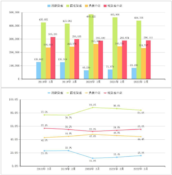 株式会社予算管理コミュニケーションズ