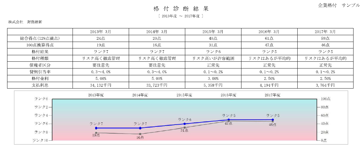 株式会社予算管理コミュニケーションズ